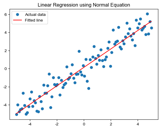 <Figure size 640x480 with 1 Axes>