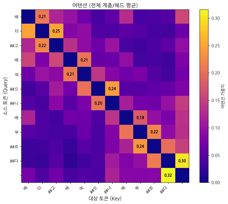 <Figure size 800x700 with 2 Axes>